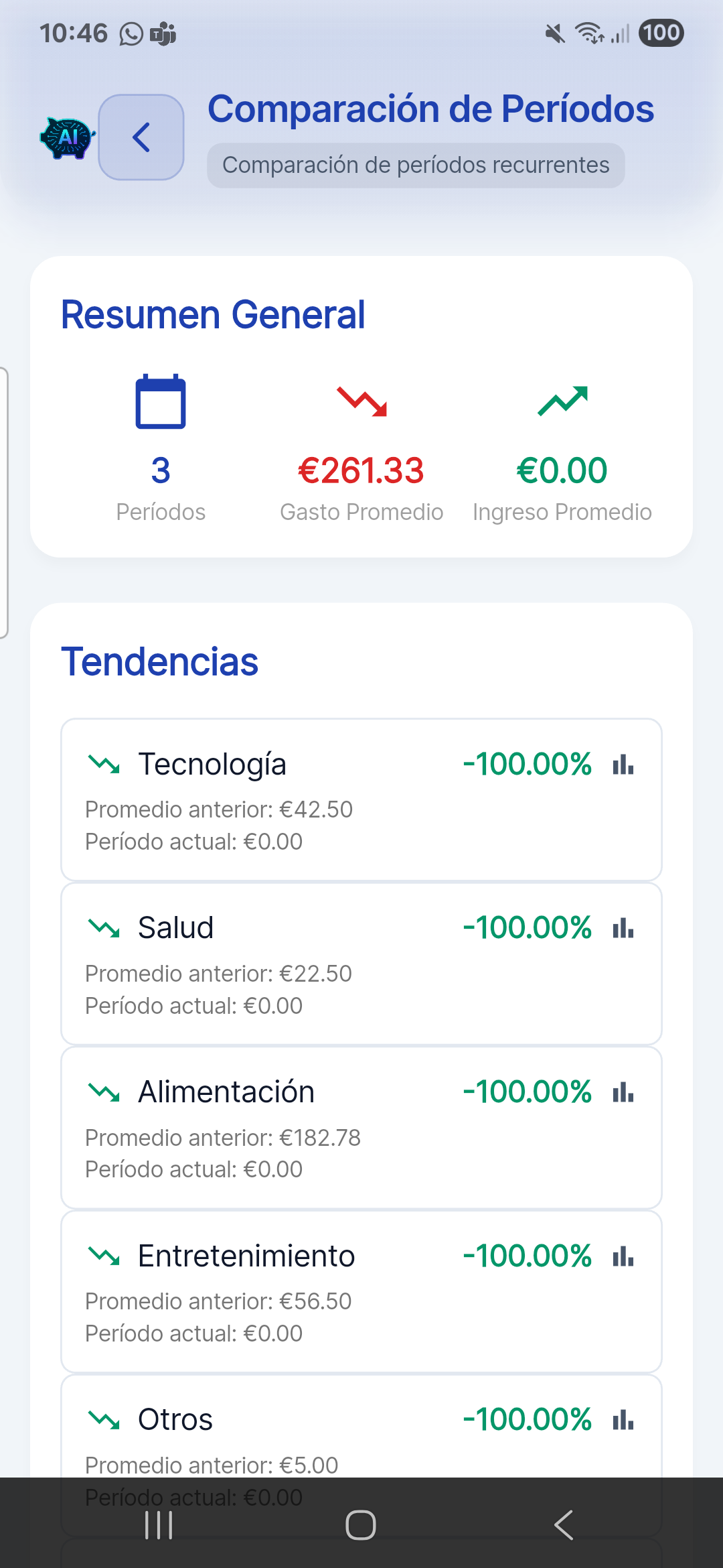 Comparacion de periodos de gastos  recurrentes